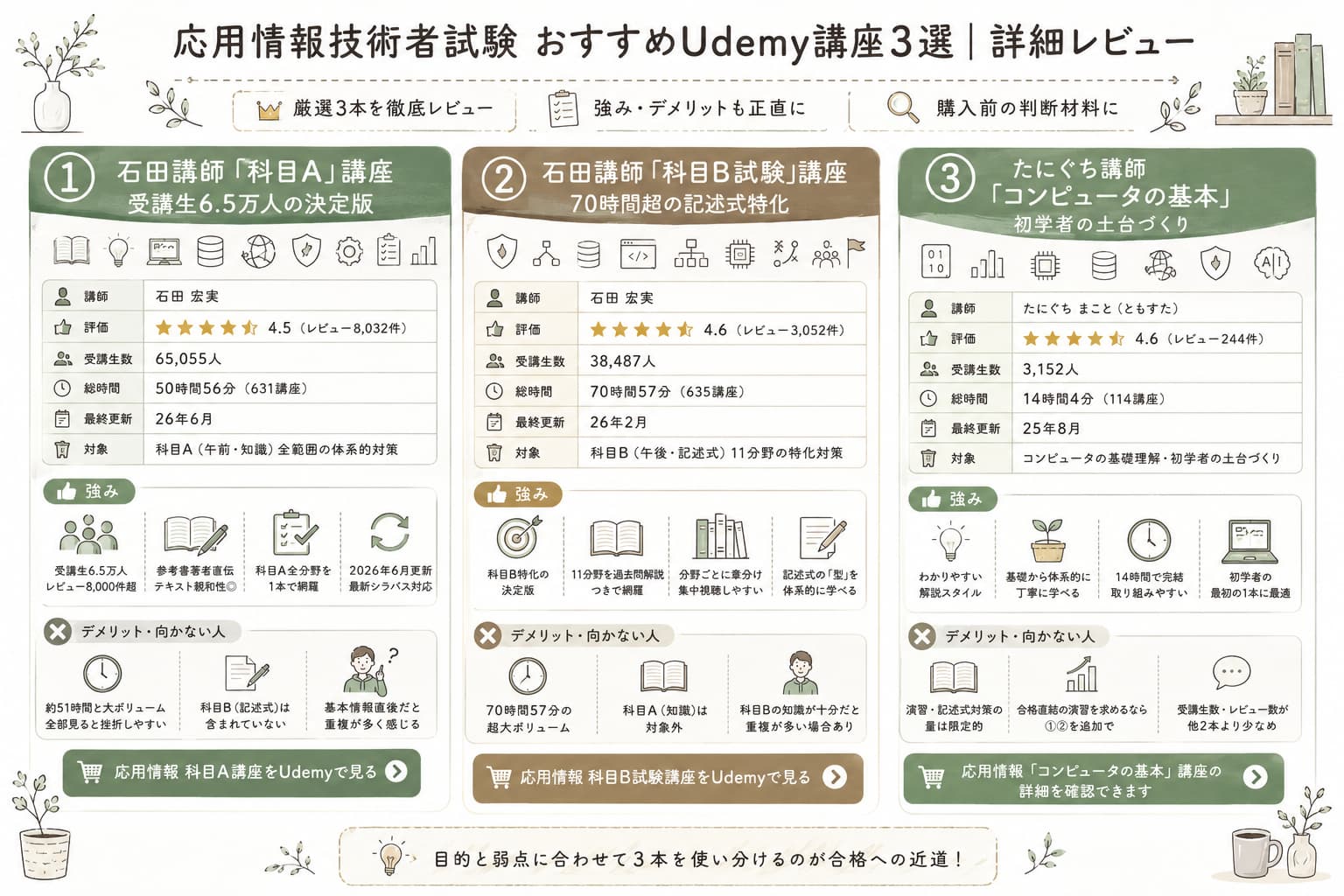 応用情報技術者試験 おすすめUdemy講座3選|詳細レビュー