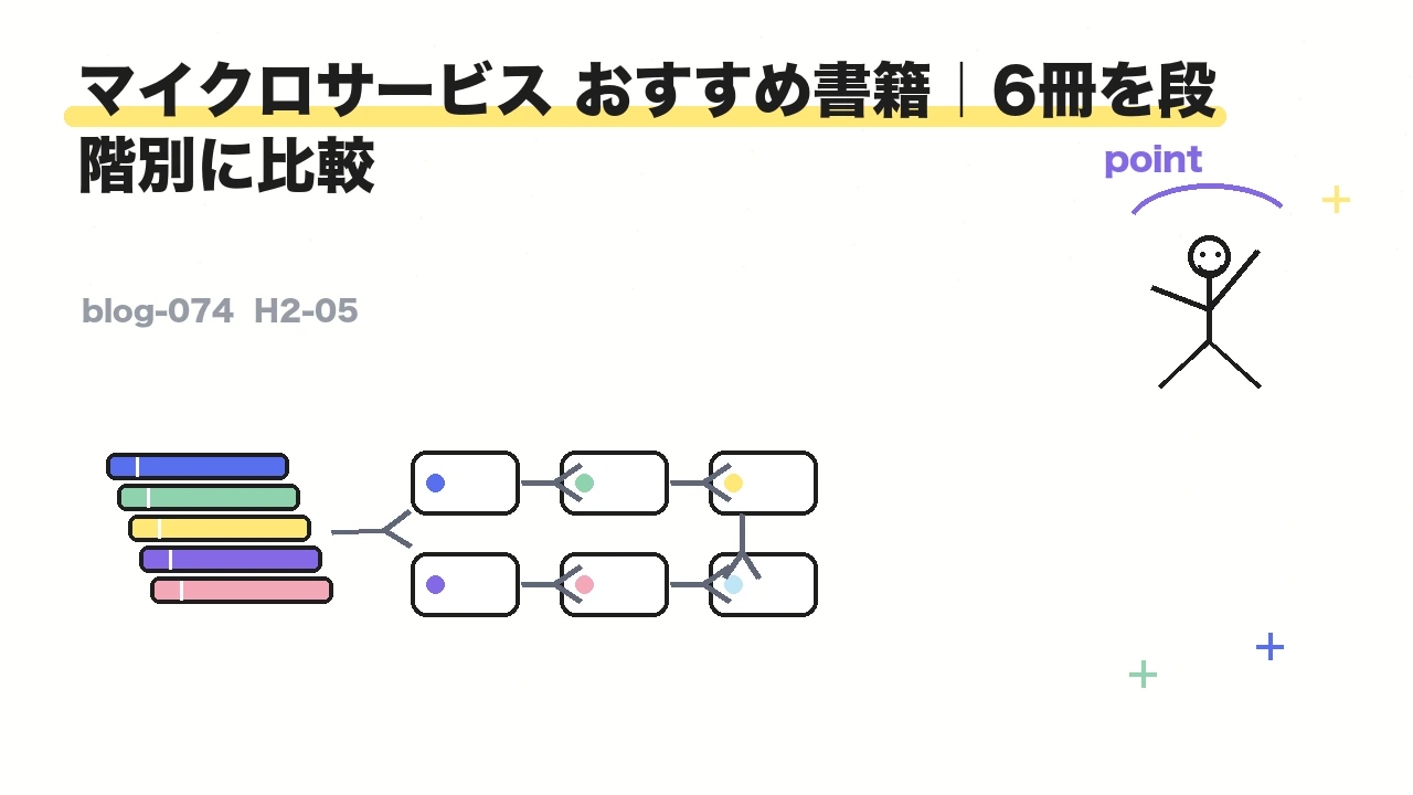 マイクロサービス おすすめ書籍|6冊を段階別に比較