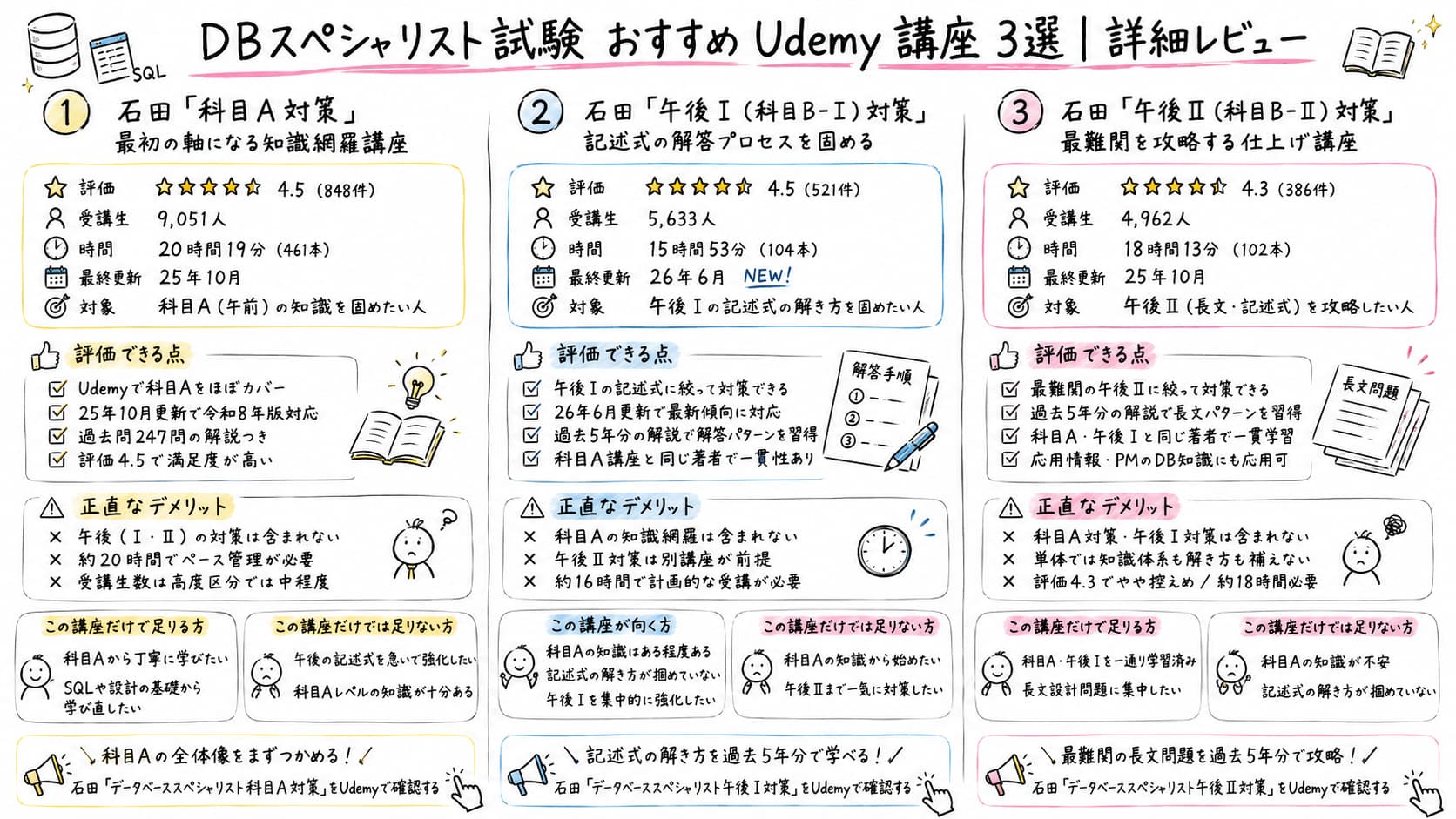 データベーススペシャリスト試験 おすすめUdemy講座3選|詳細レビュー