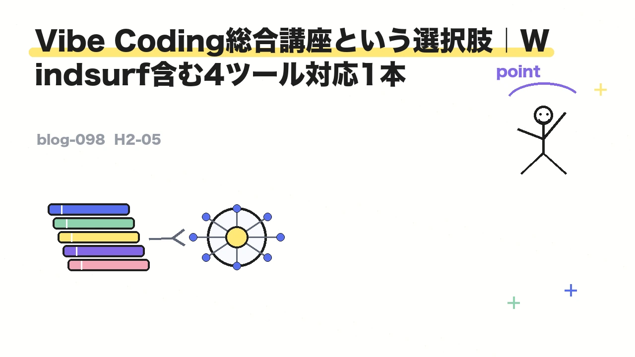 Vibe Coding総合講座という選択肢|Windsurf含む4ツール対応1本