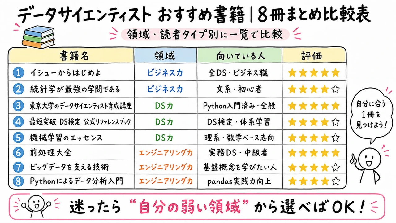 データサイエンティスト おすすめ書籍｜8冊まとめ比較表