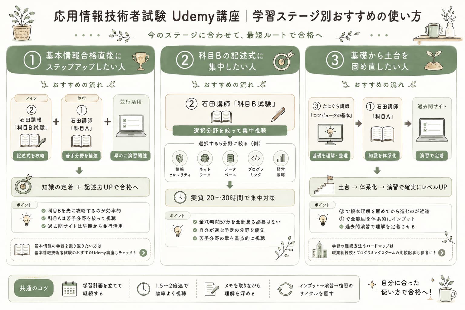 応用情報技術者試験 Udemy講座|学習ステージ別おすすめの使い方