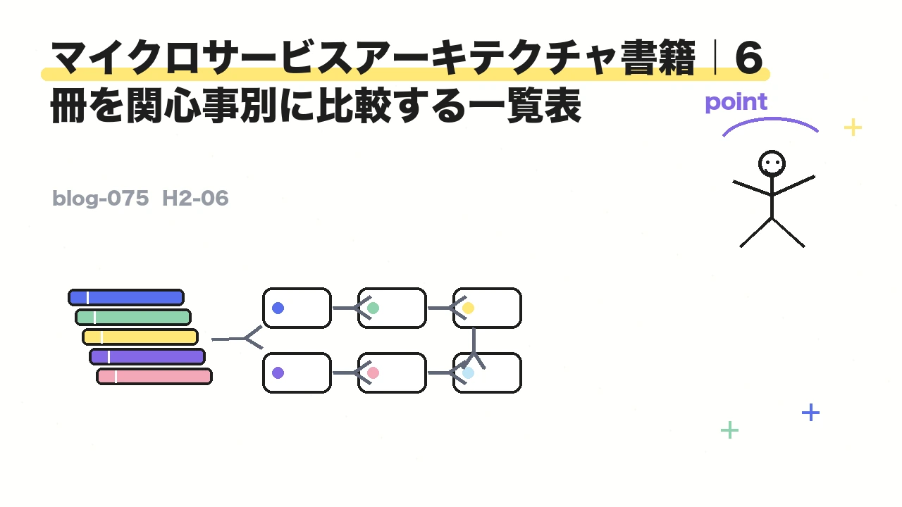 マイクロサービスアーキテクチャ書籍|6冊を関心事別に比較する一覧表