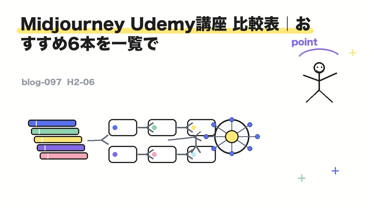 Midjourney Udemy講座 比較表|おすすめ6本を一覧で