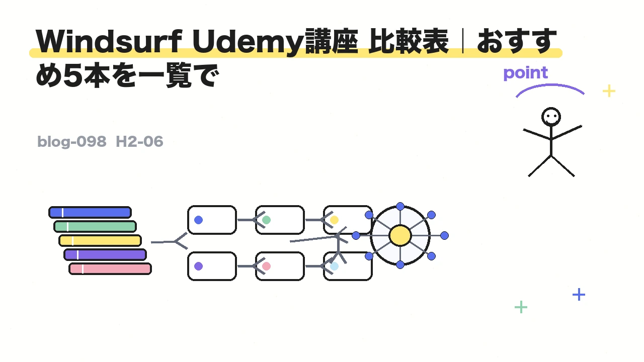 Windsurf Udemy講座 比較表|おすすめ5本を一覧で