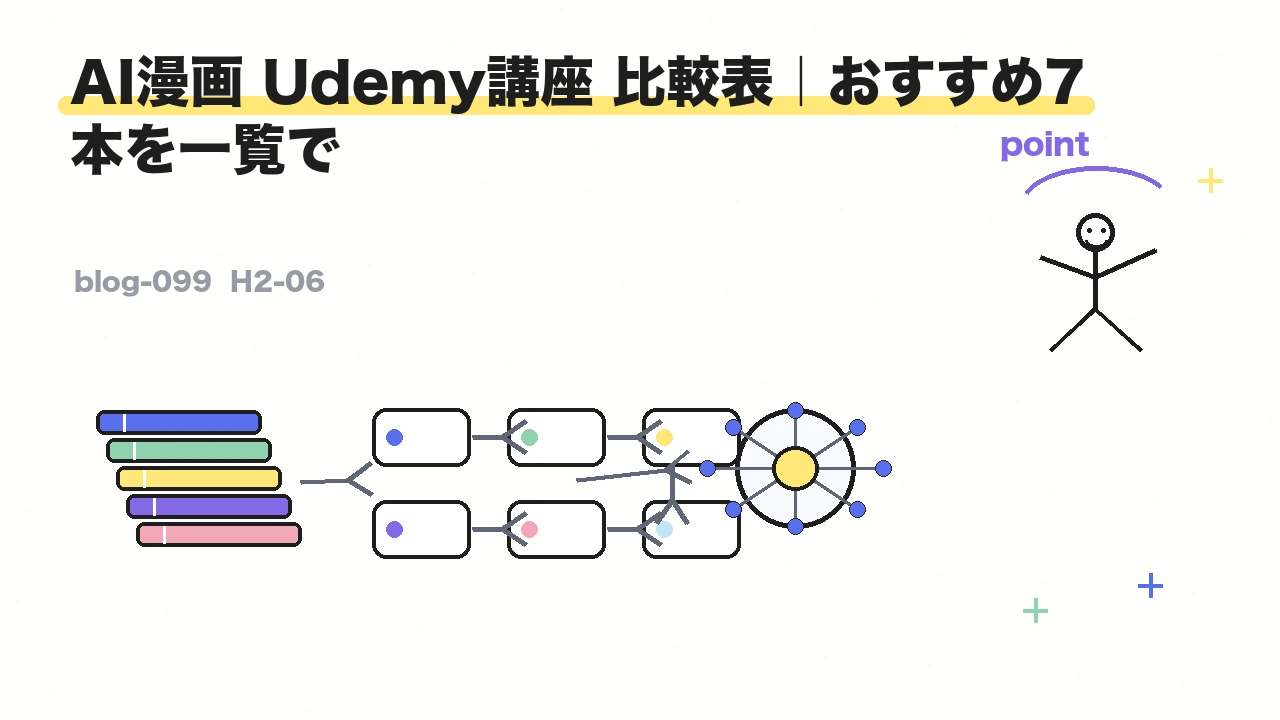AI漫画 Udemy講座 比較表｜おすすめ7本を一覧で