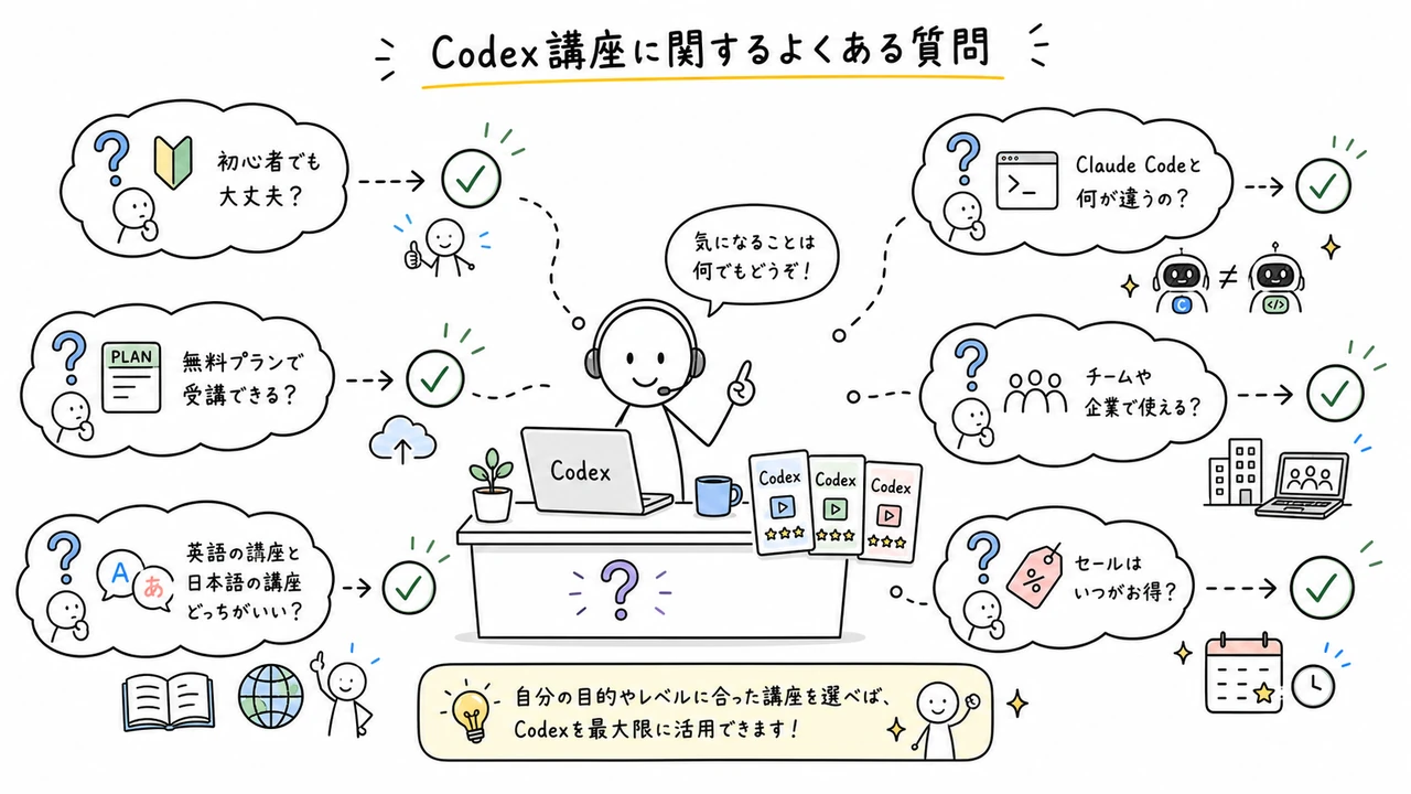 Codex講座に関するよくある質問（FAQ）