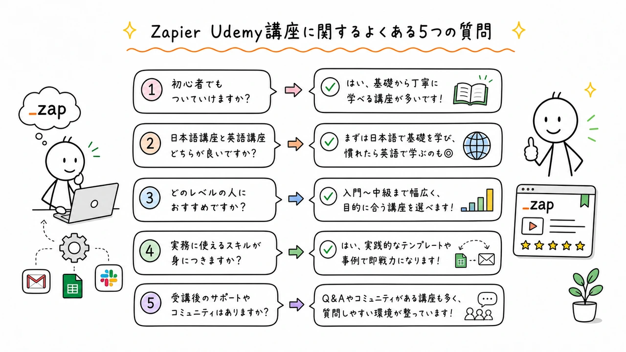Zapier Udemy講座に関するよくある5つの質問