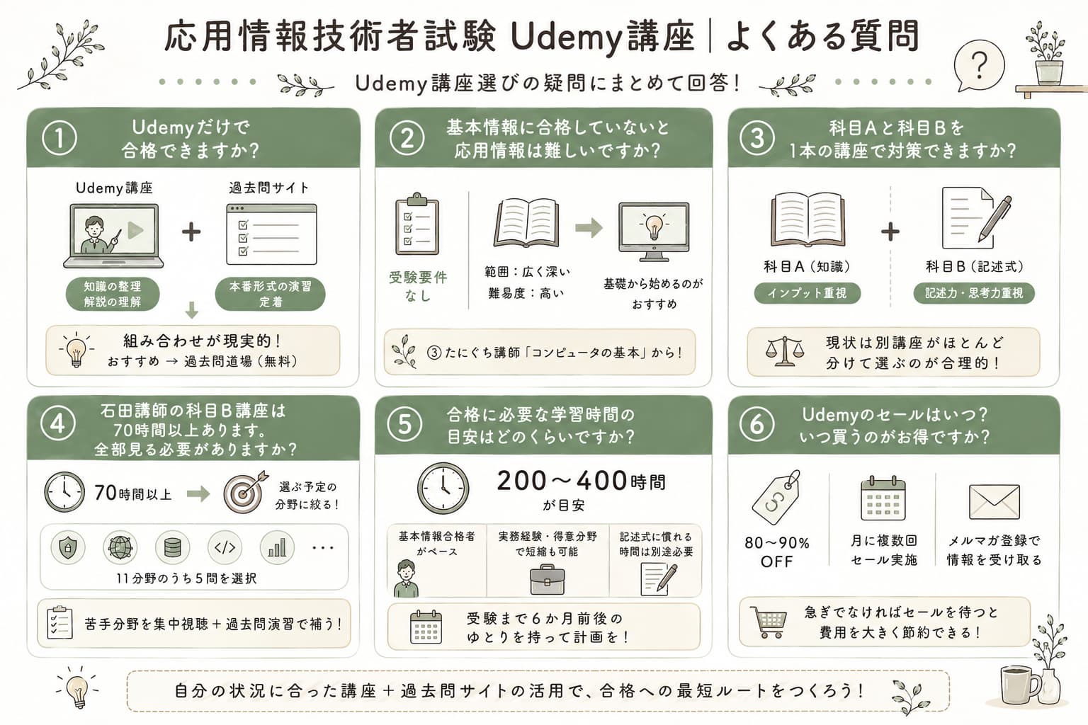 応用情報技術者試験 Udemy講座|よくある質問