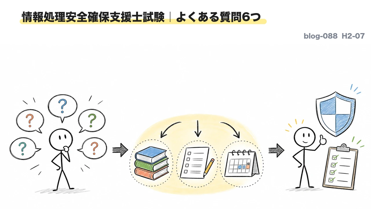 情報処理安全確保支援士試験|よくある質問6つ
