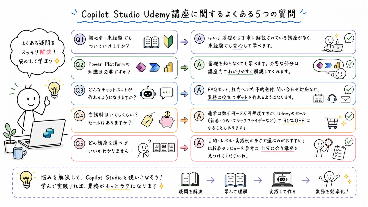 Copilot Studio Udemy講座に関するよくある5つの質問