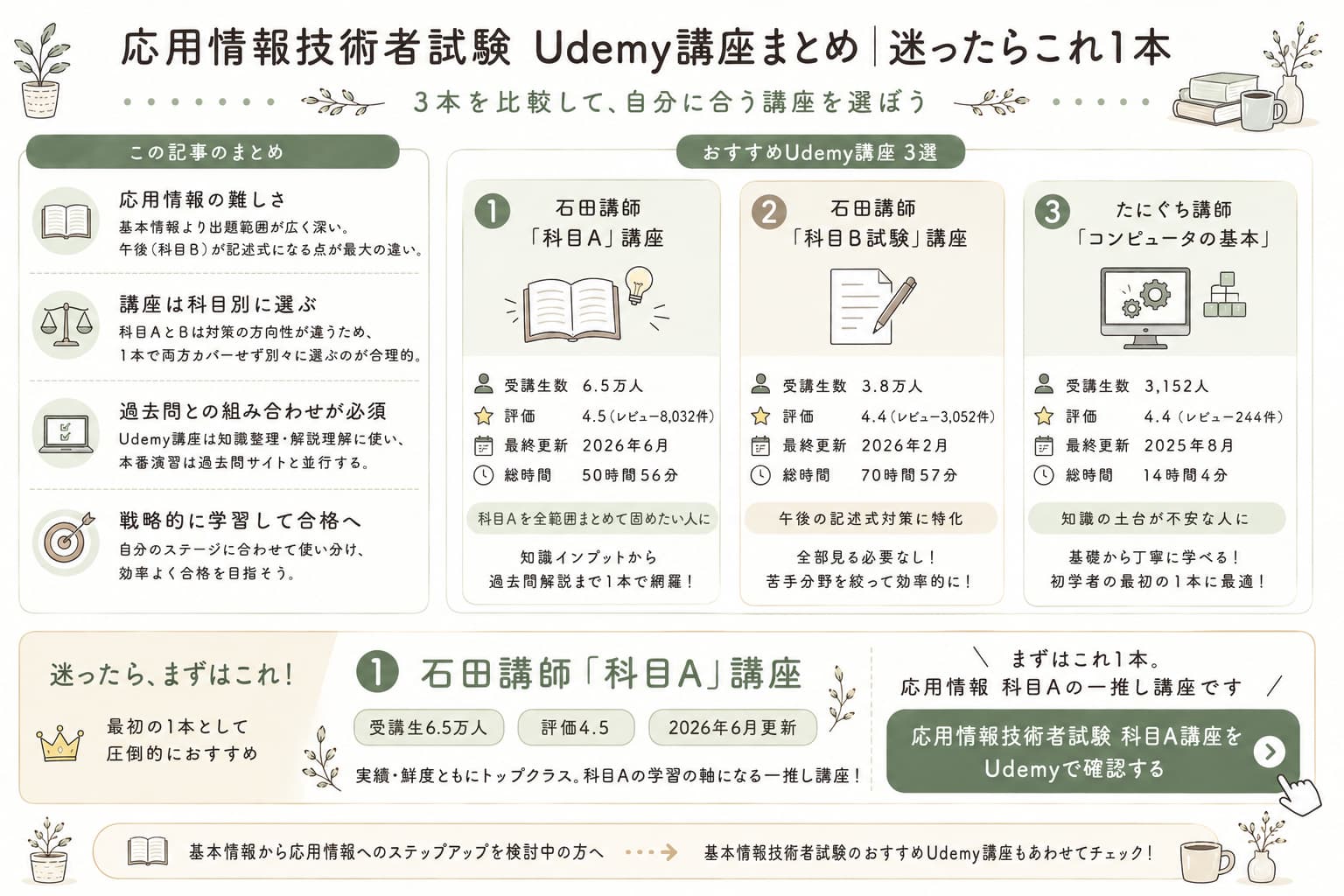 応用情報技術者試験 Udemy講座まとめ|迷ったらこれ1本