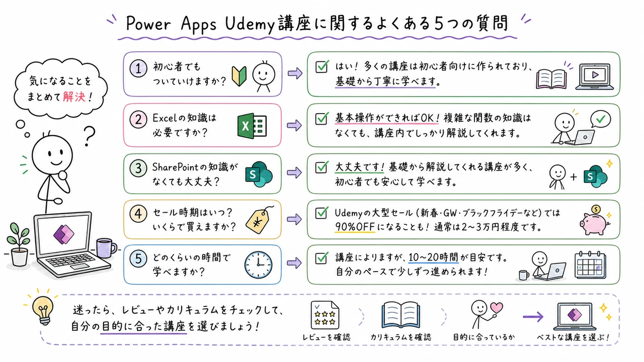 Power Apps Udemy講座に関するよくある5つの質問