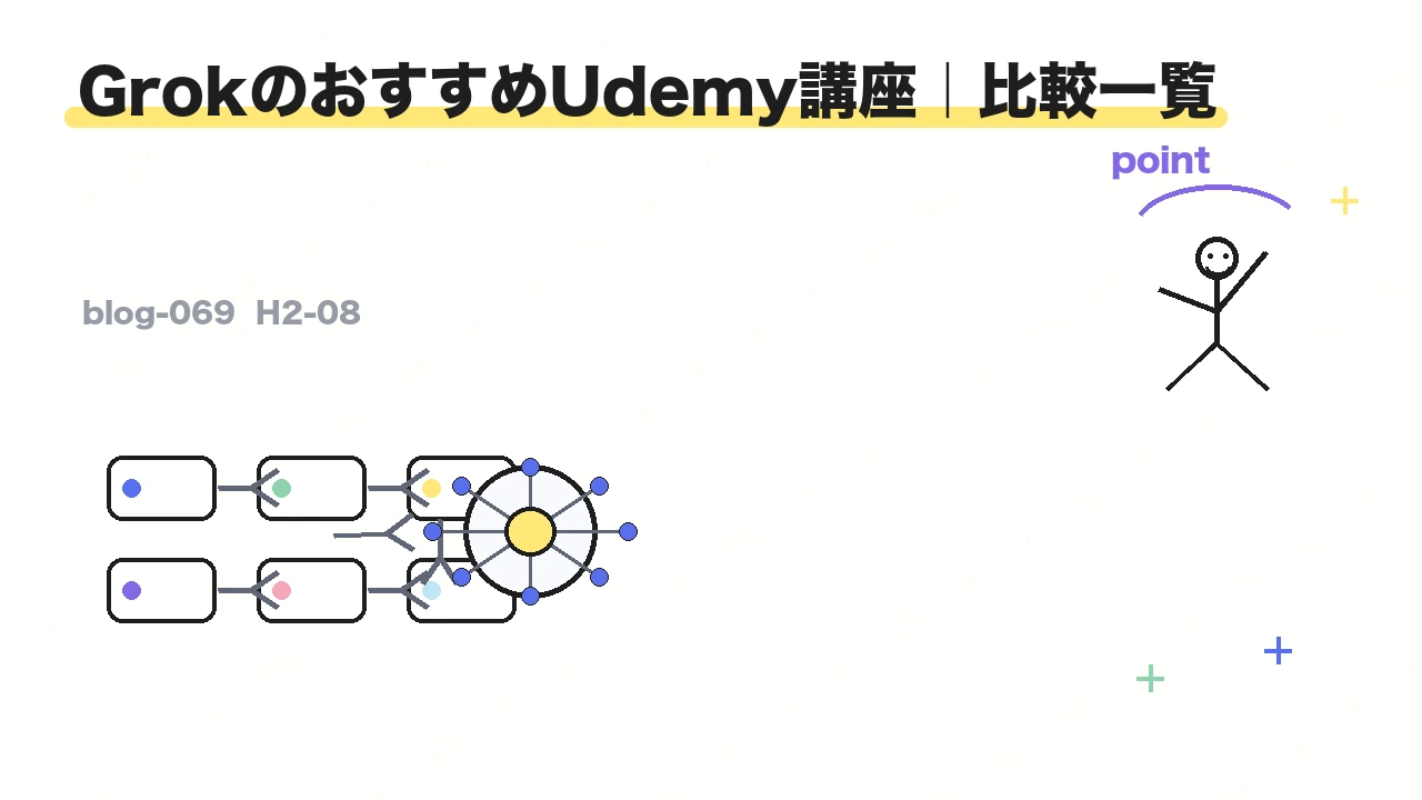 GrokのおすすめUdemy講座|比較一覧