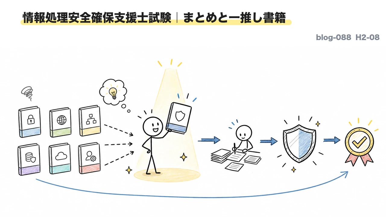 情報処理安全確保支援士試験|まとめと一推し書籍