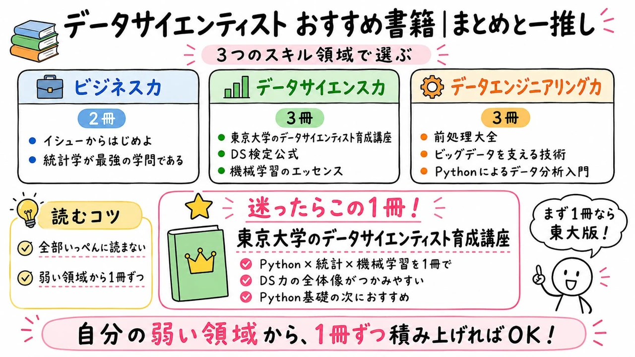 データサイエンティスト おすすめ書籍｜まとめと一推し