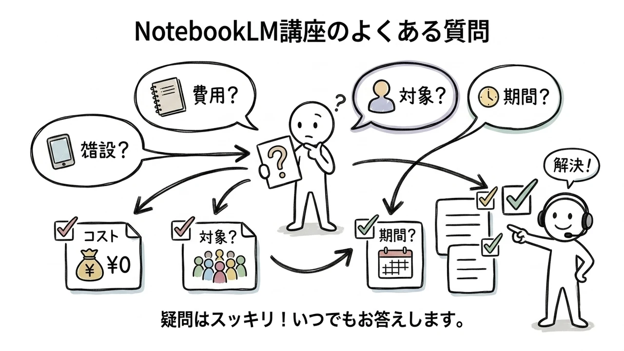 NotebookLM講座のよくある質問