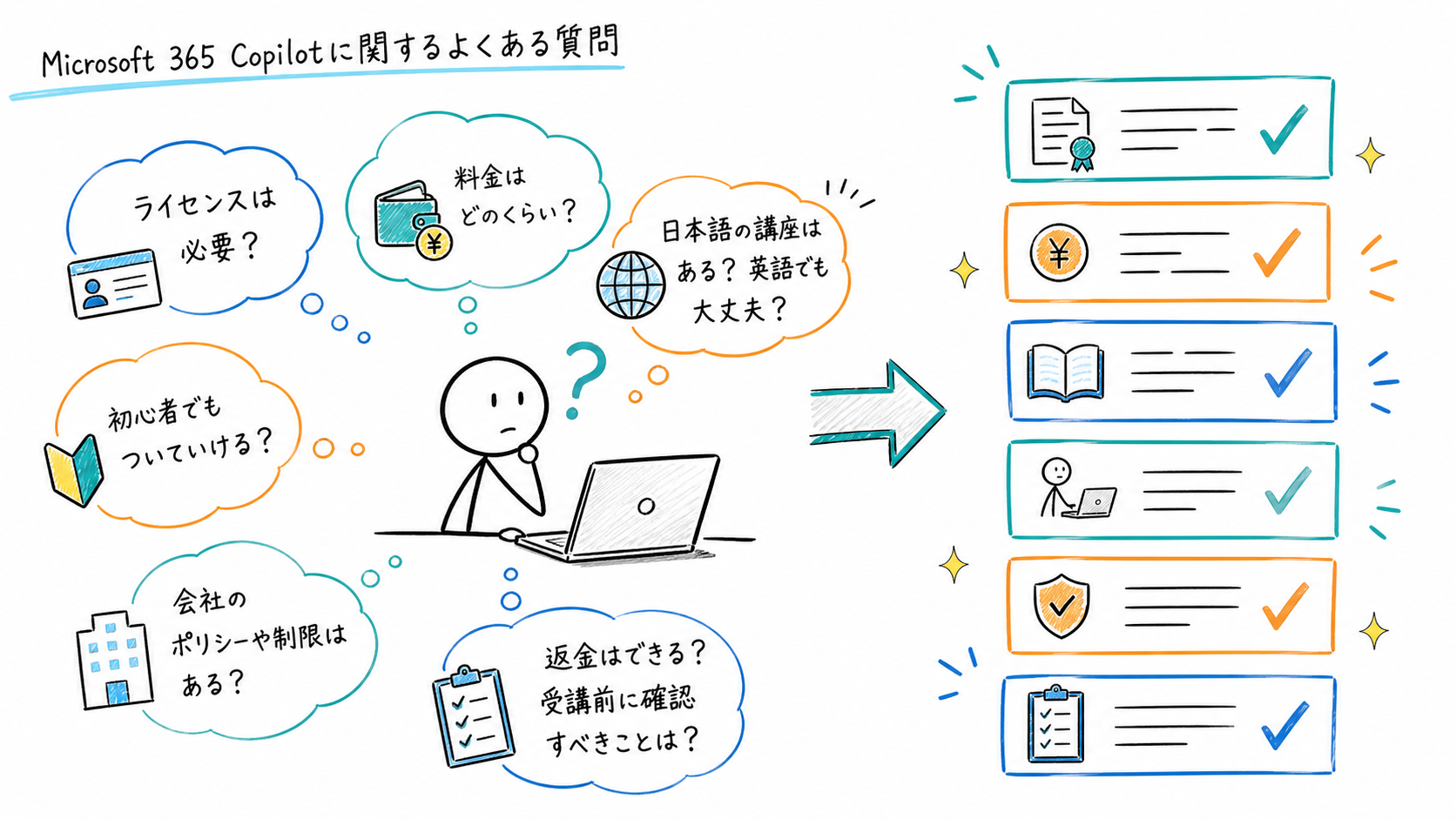 Microsoft 365 Copilotに関するよくある質問