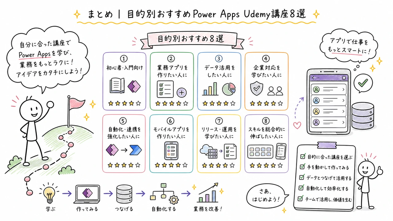 まとめ|目的別おすすめPower Apps Udemy講座8選