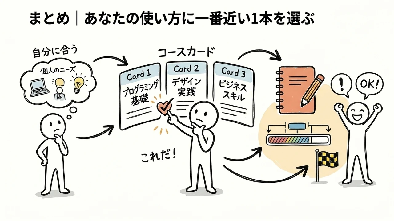 まとめ|あなたの使い方に一番近い1本を選ぶ
