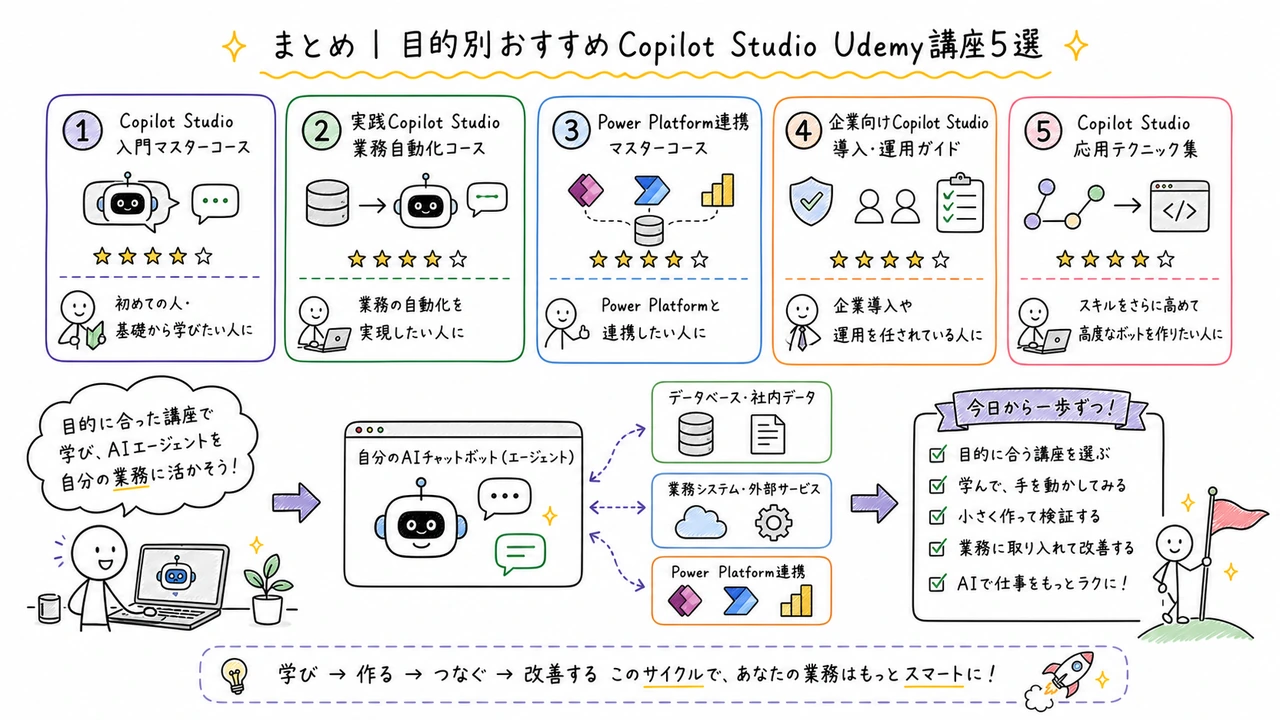 まとめ|目的別おすすめCopilot Studio Udemy講座5選