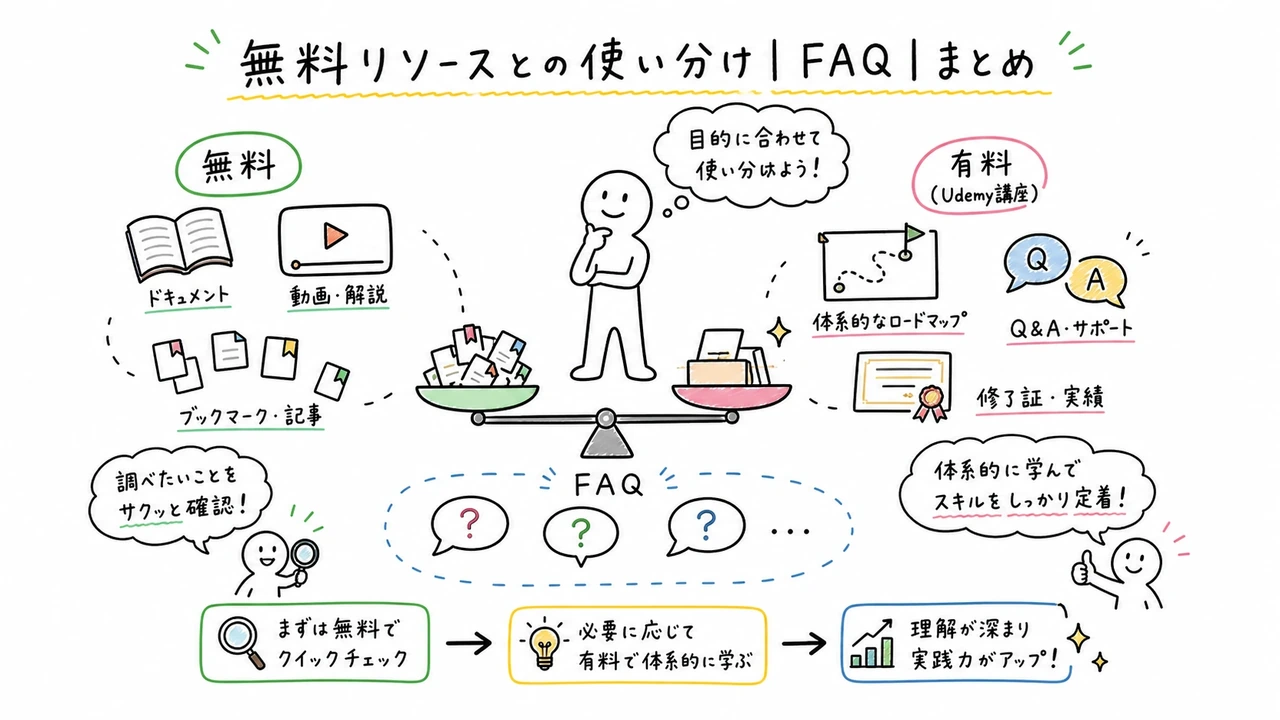無料リソースとの使い分け|FAQ|まとめ
