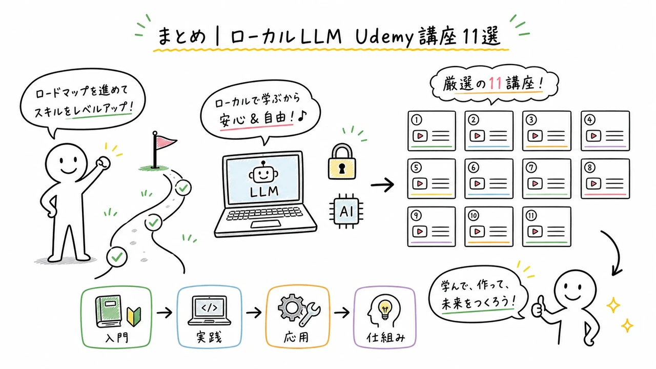まとめ|ローカルLLM Udemy講座11選