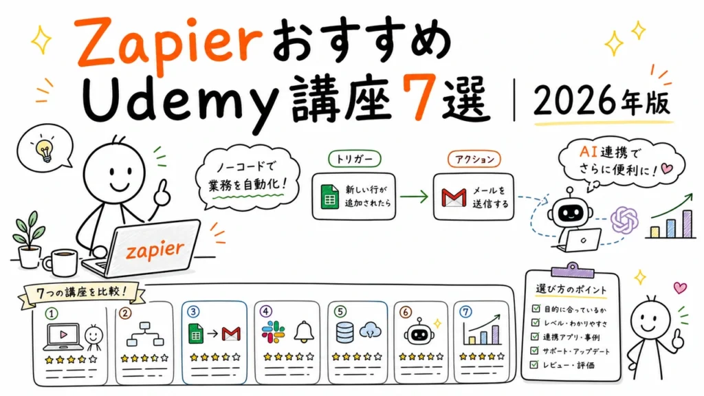 ZapierおすすめUdemy講座