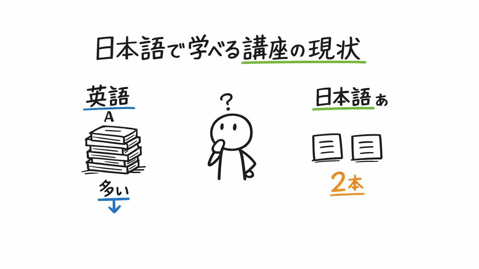 SunoのUdemy講座|日本語で学べる講座の現状