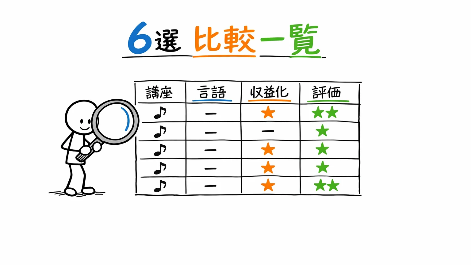 SunoのおすすめUdemy講座6選|比較一覧