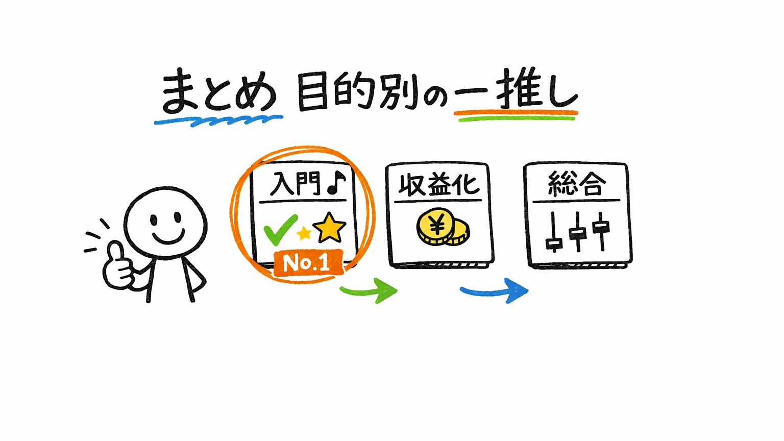 SunoのおすすめUdemy講座|まとめと目的別一推し