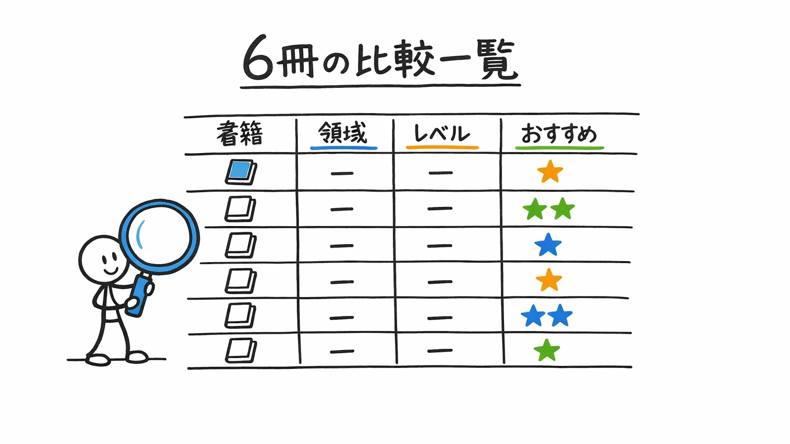 UXデザイナー おすすめ書籍｜6冊の比較一覧