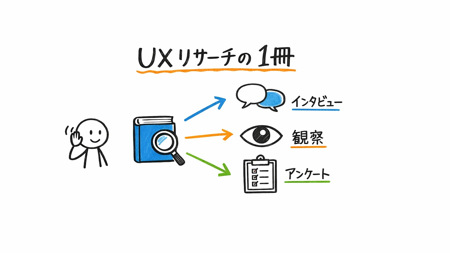 UXデザイナー おすすめ書籍｜UXリサーチの1冊