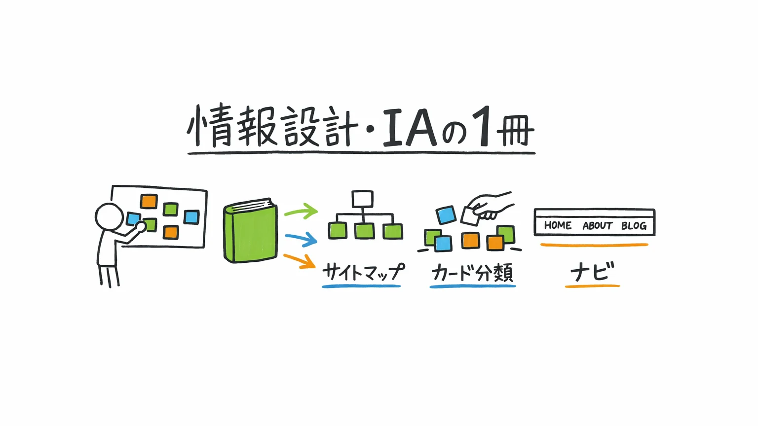 UXデザイナー おすすめ書籍｜情報設計・IAの1冊