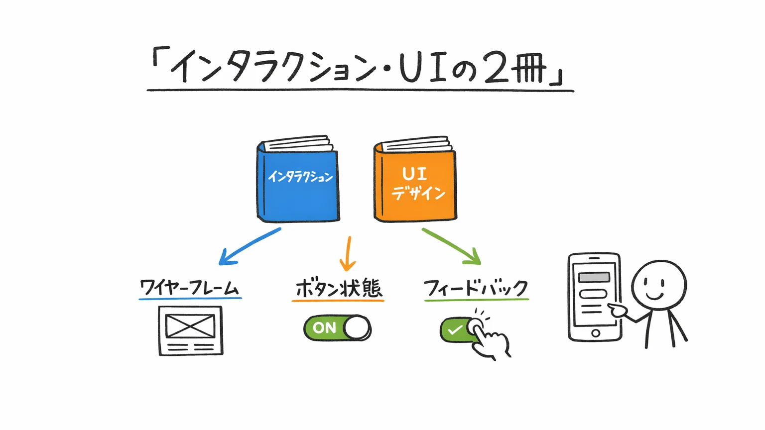 UXデザイナー おすすめ書籍｜インタラクション・UIの2冊