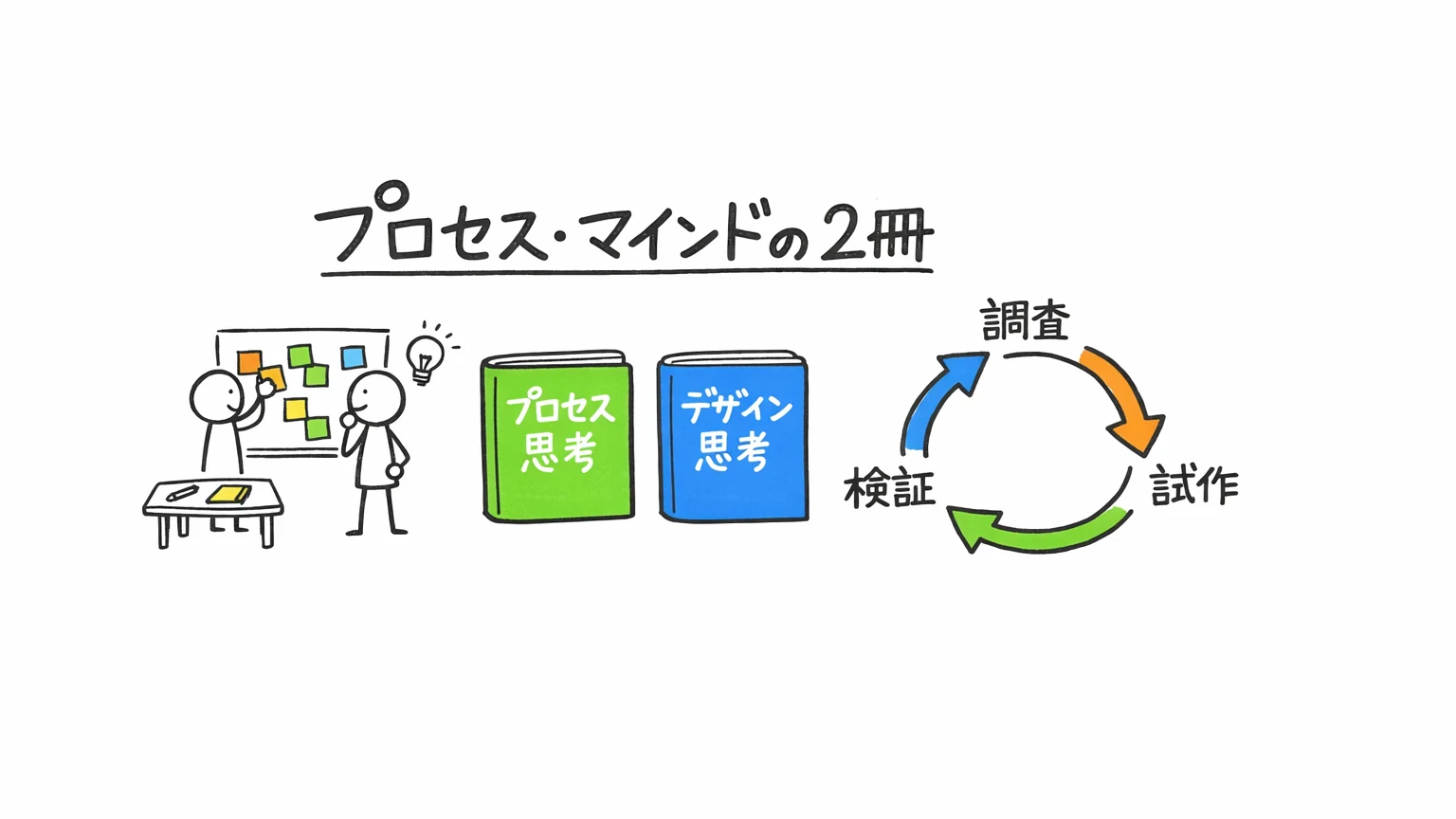 UXデザイナー おすすめ書籍｜プロセス・マインドセットの2冊