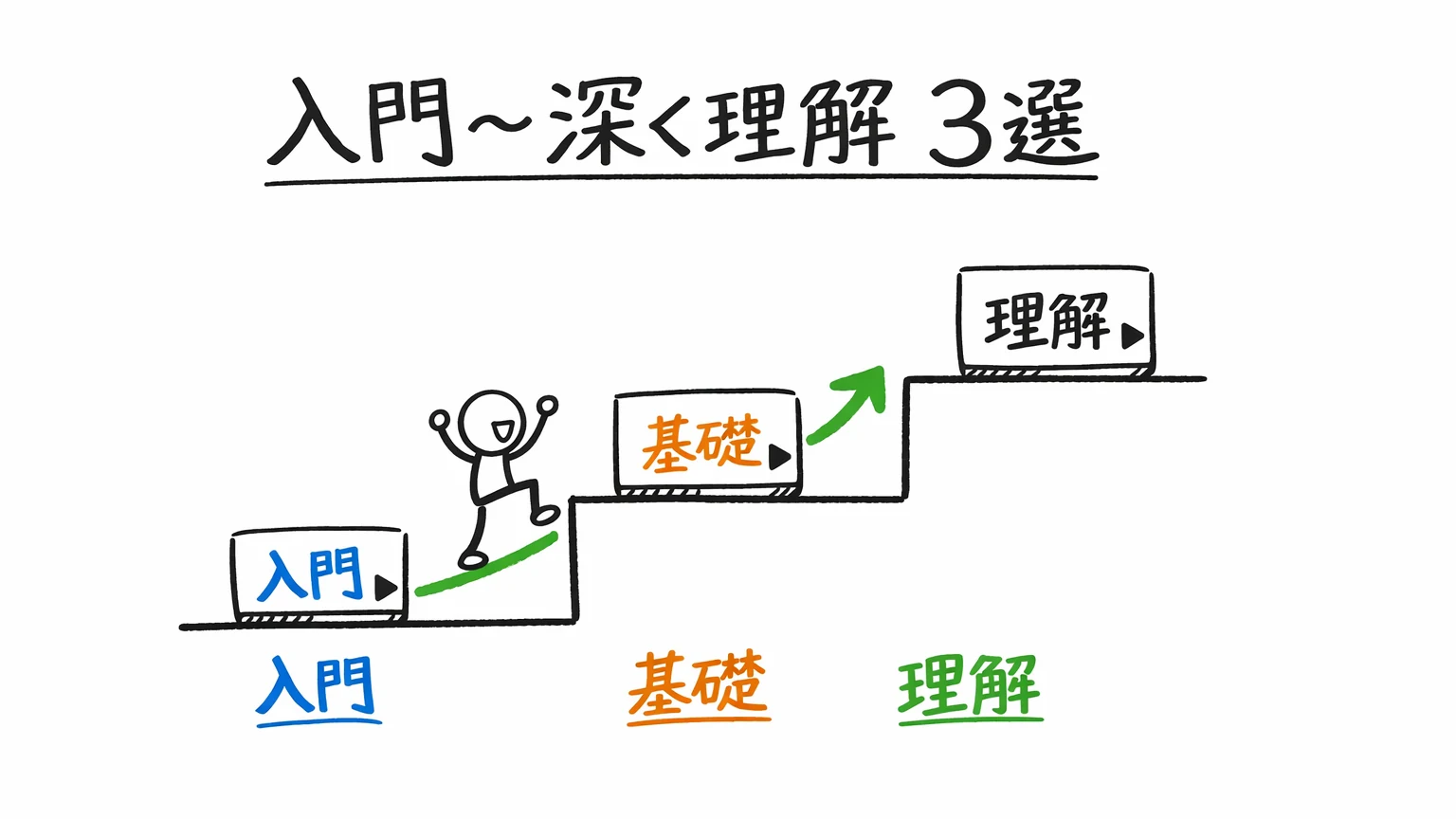 Laravel おすすめUdemy講座|入門から深く理解する3選