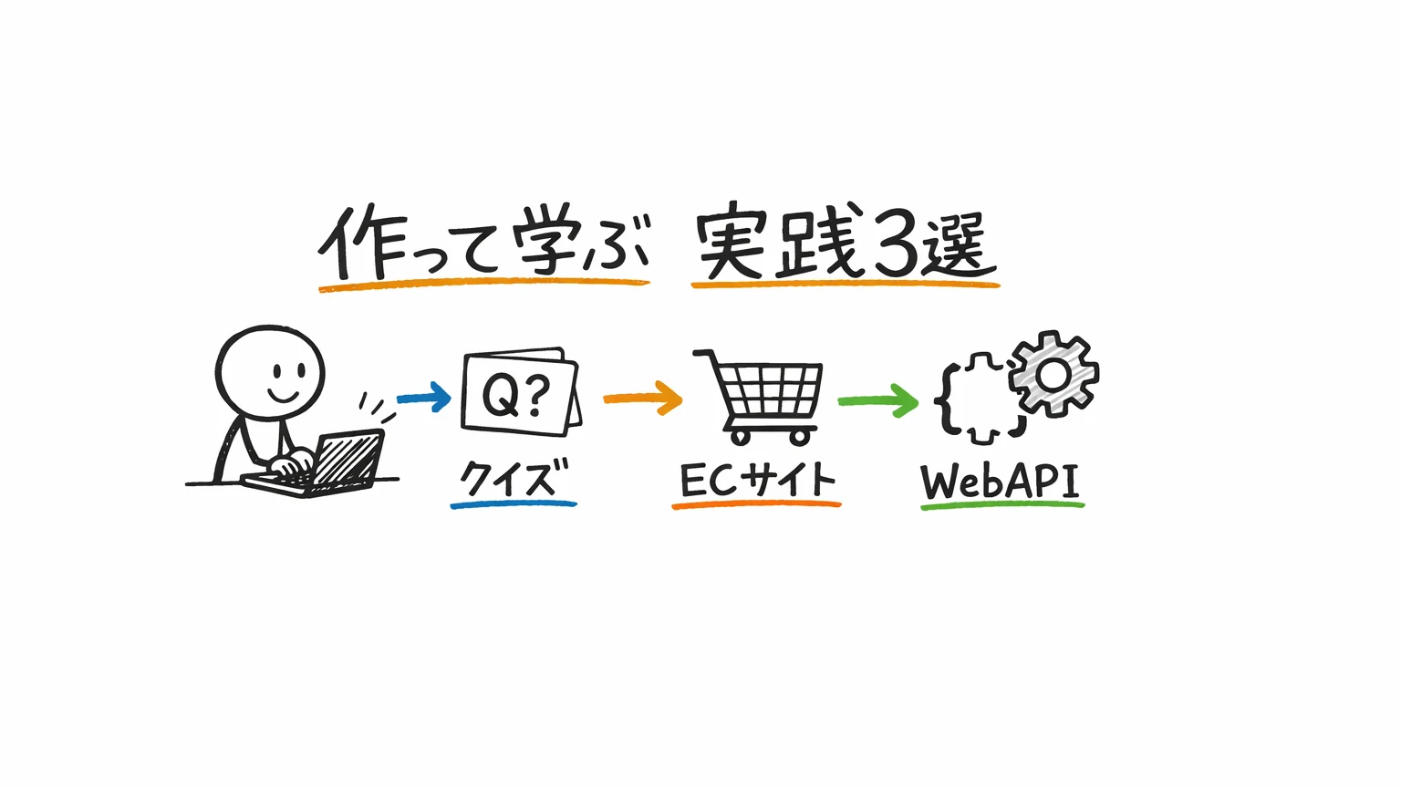 Laravel おすすめUdemy講座|作って学ぶ実践・実務の3選