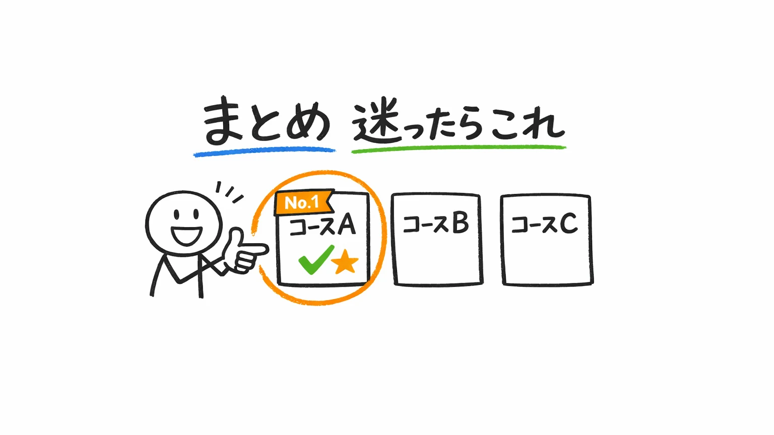 Laravel おすすめUdemy講座まとめ|迷ったらこれ