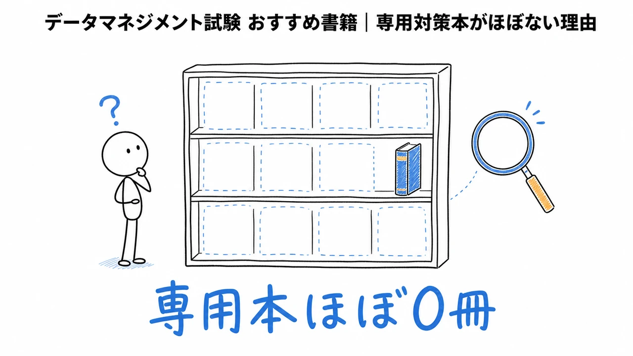 データマネジメント試験 おすすめ書籍｜専用対策本がほぼない理由