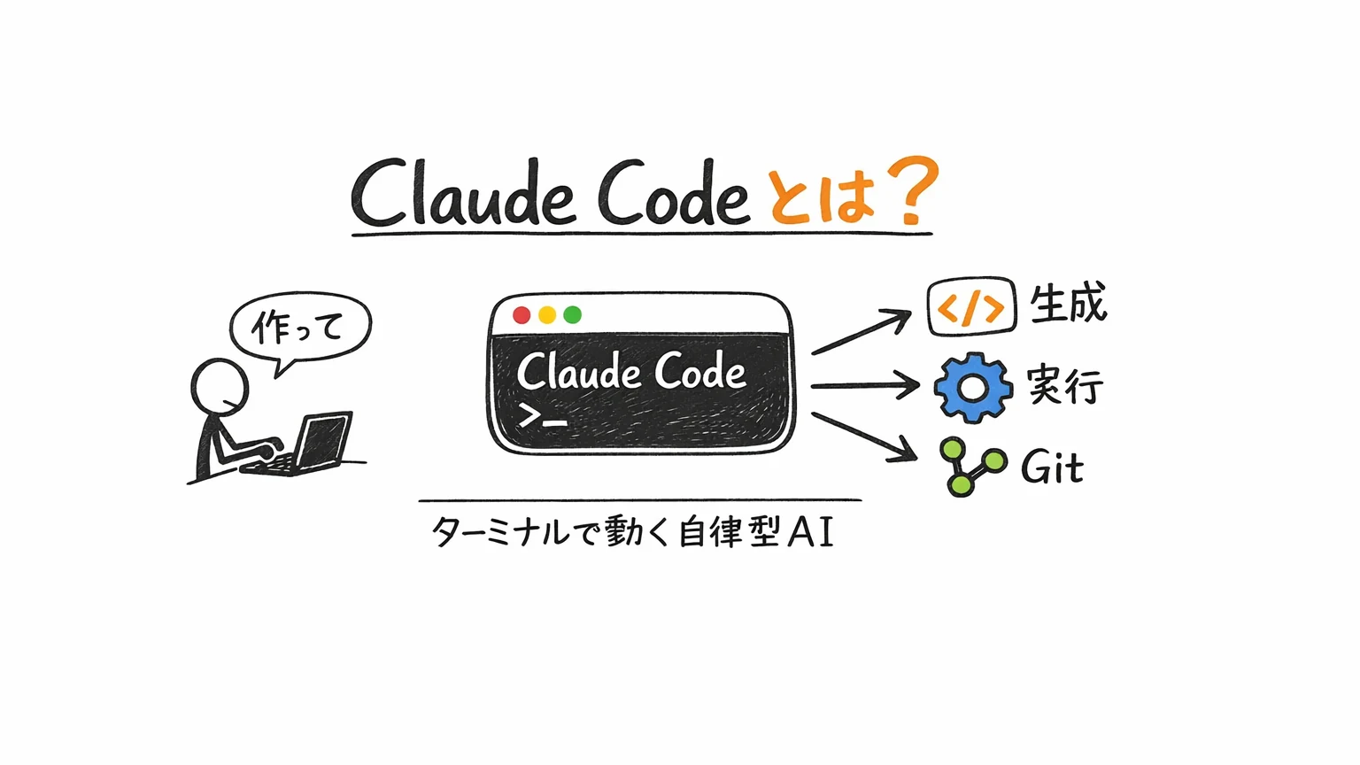 そもそもClaude Codeとは？Udemy講座で学ぶ意味