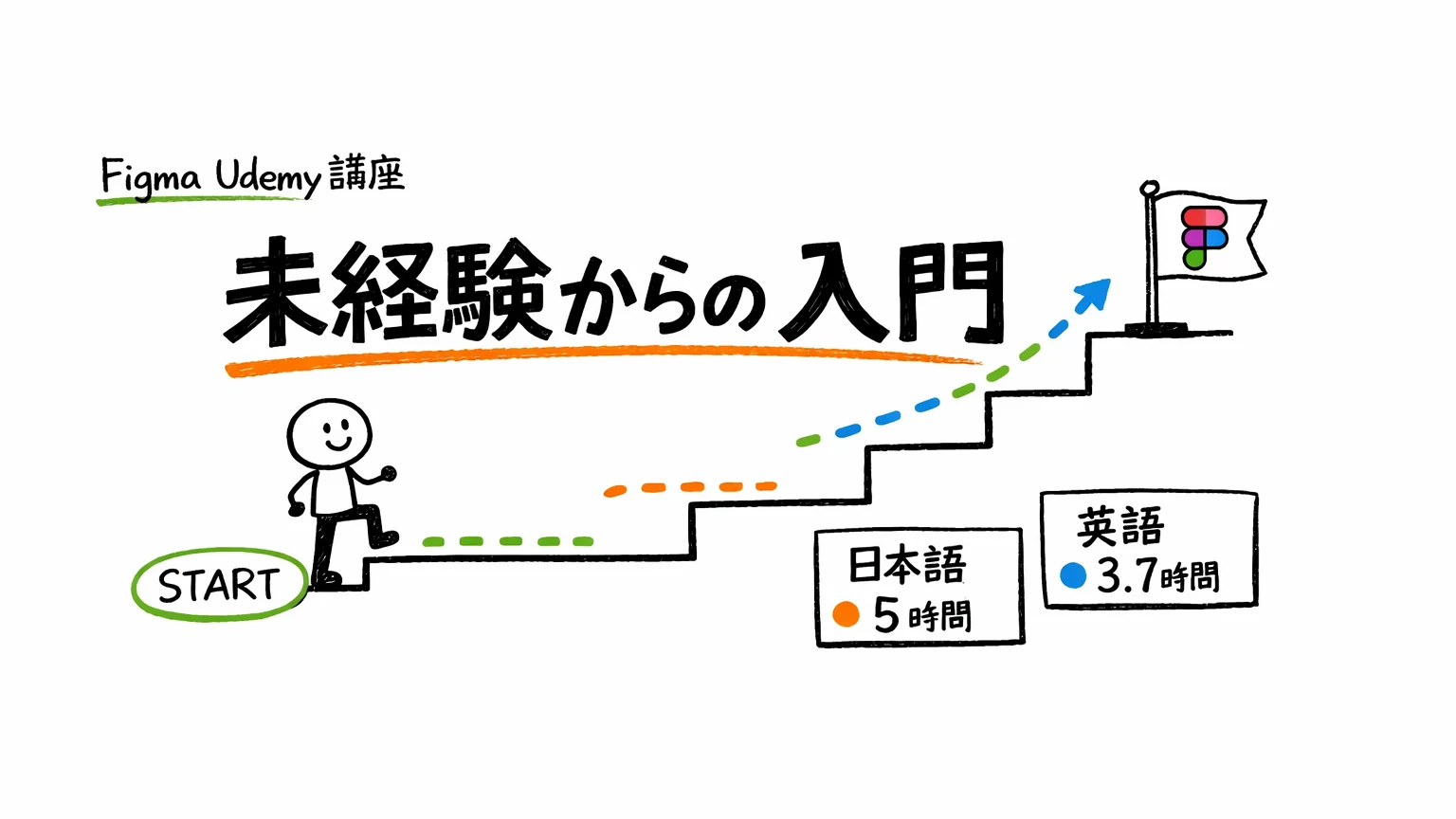 FigmaのUdemy講座|未経験から始める入門