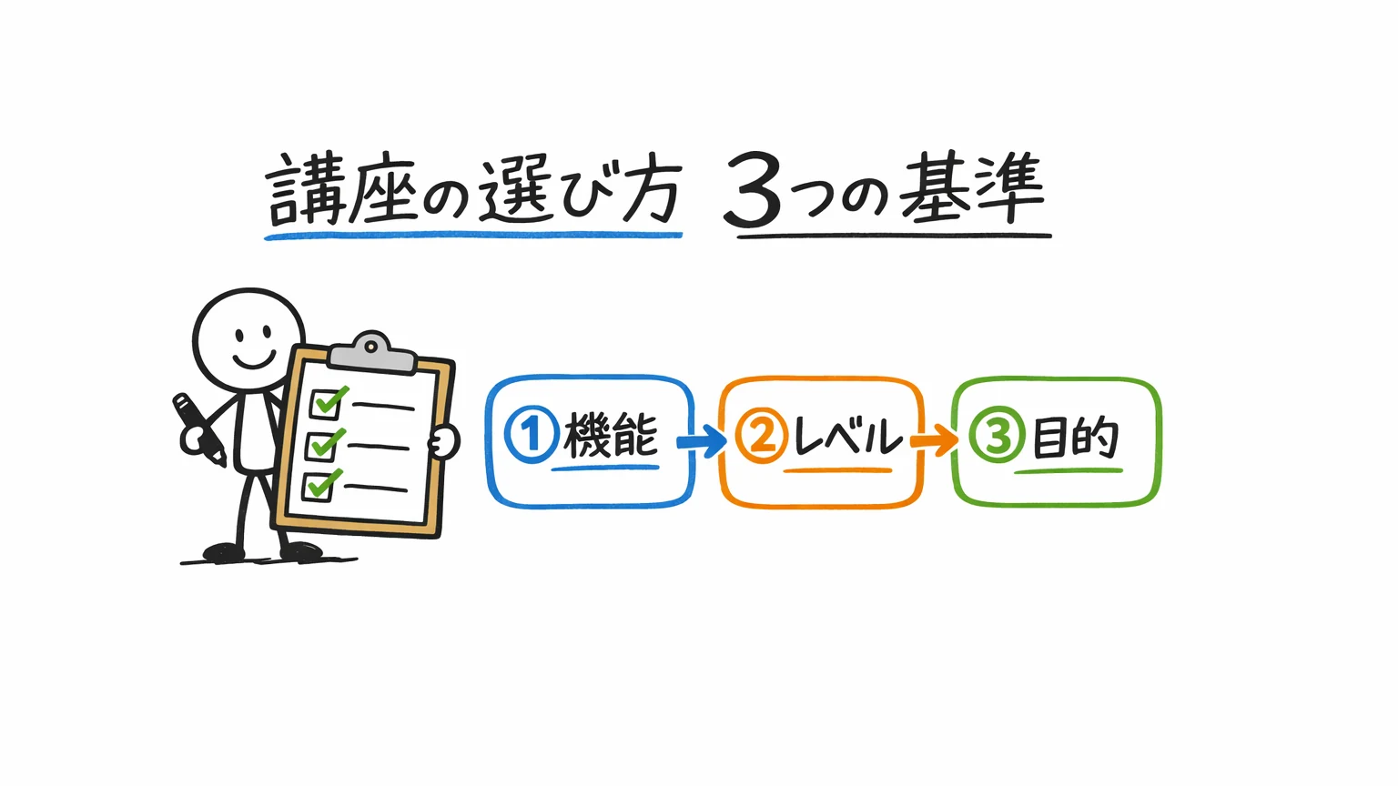 失敗しないClaude Code講座の選び方｜3つの基準