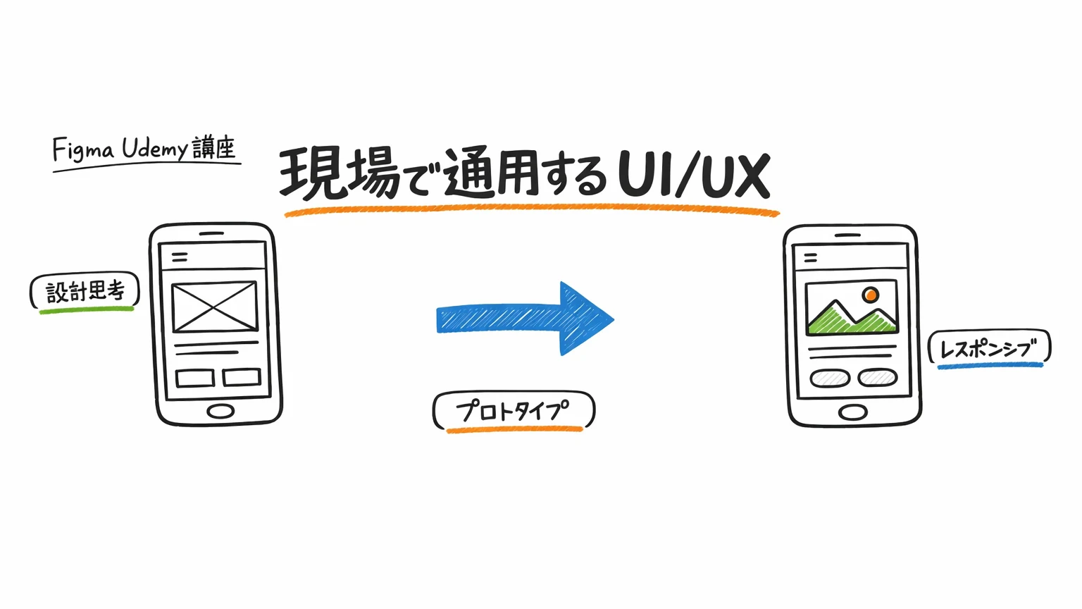 FigmaのUdemy講座|現場で通用するUI/UX実務