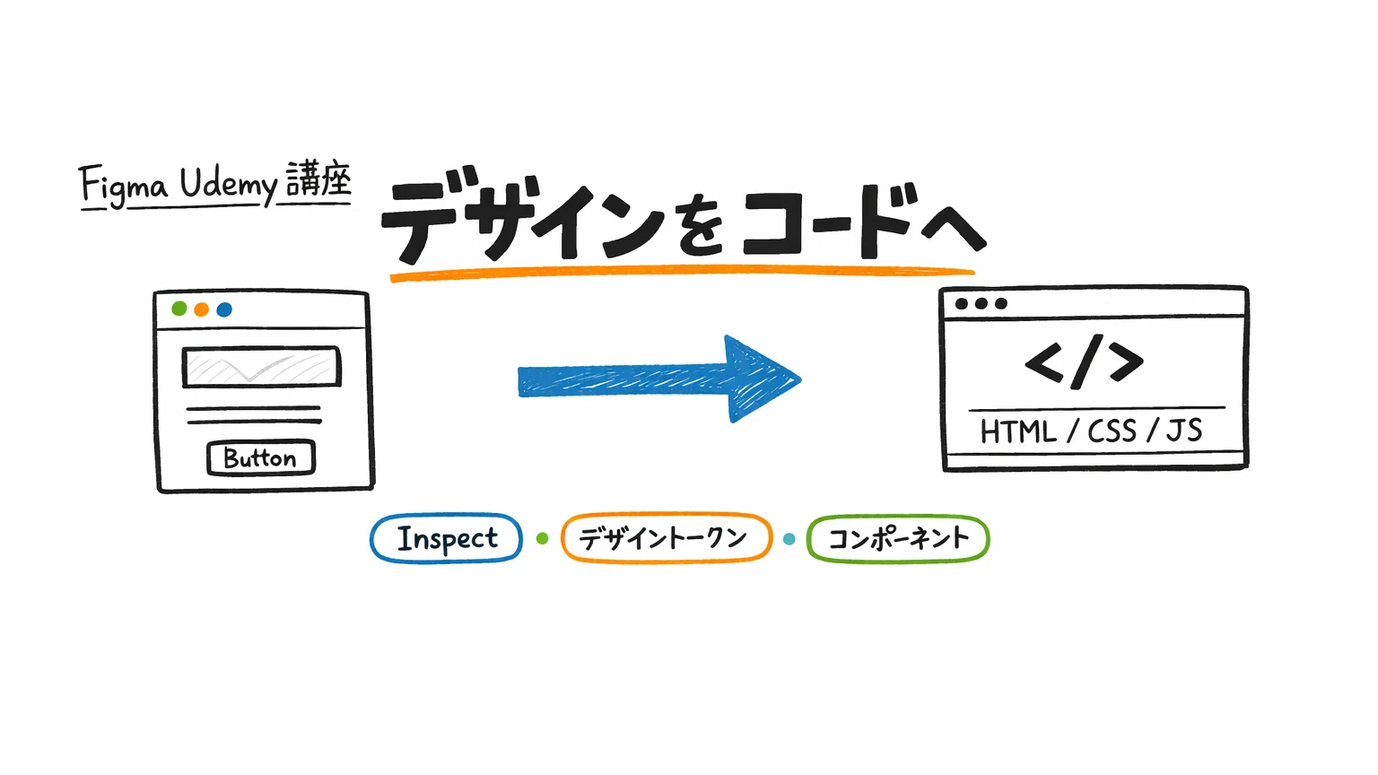FigmaのUdemy講座|エンジニア向け・デザインをコードへ
