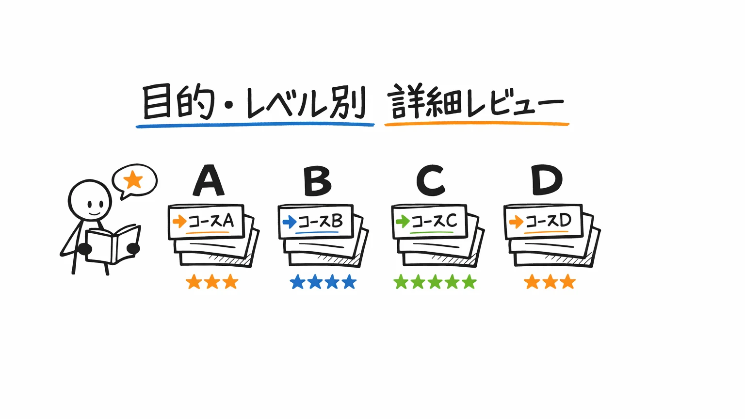 【目的・レベル別】おすすめClaude Code Udemy講座12選・詳細レビュー
