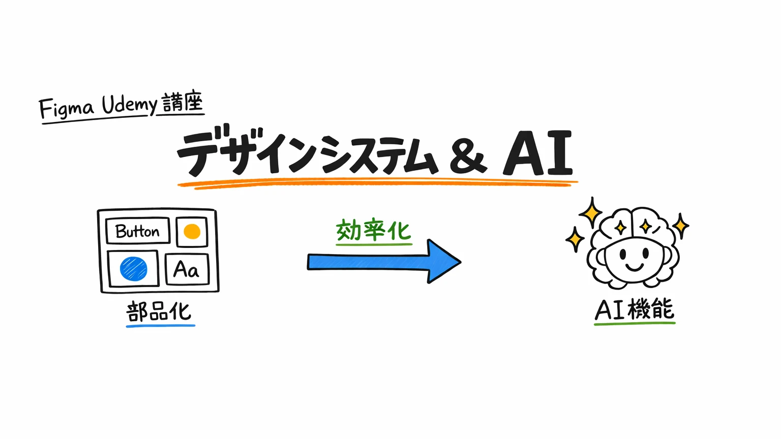 FigmaのUdemy講座|デザインシステムとAI機能で差をつける