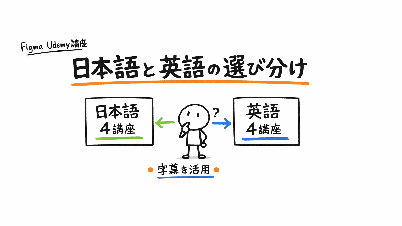 FigmaのUdemy講座|日本語と英語の選び分け