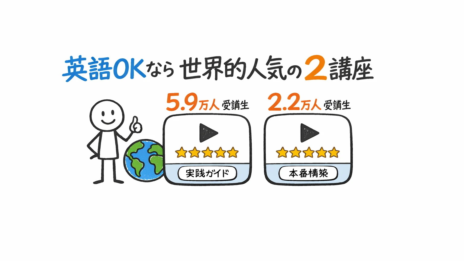 英語OKならこれも｜世界的人気のClaude Code講座2選