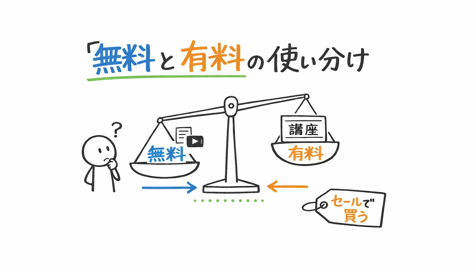 無料で学べる範囲とUdemy有料講座の使い分け＆賢い買い方
